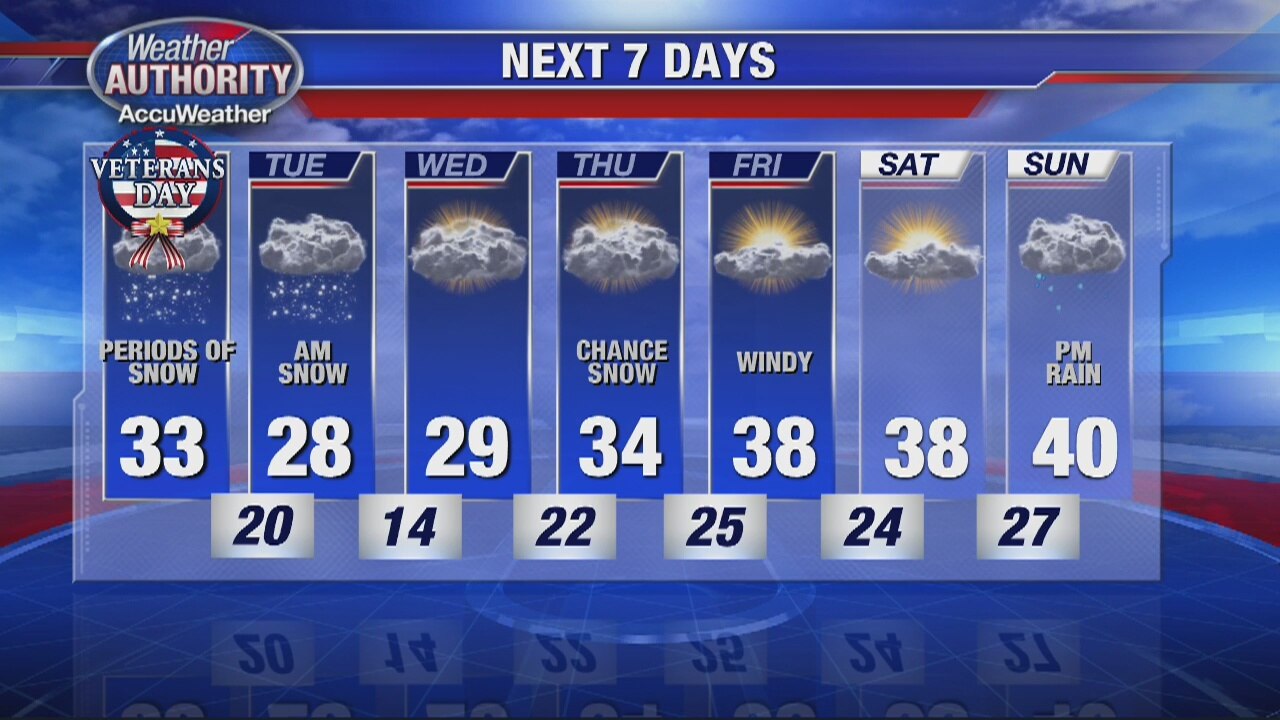 Monday Snow