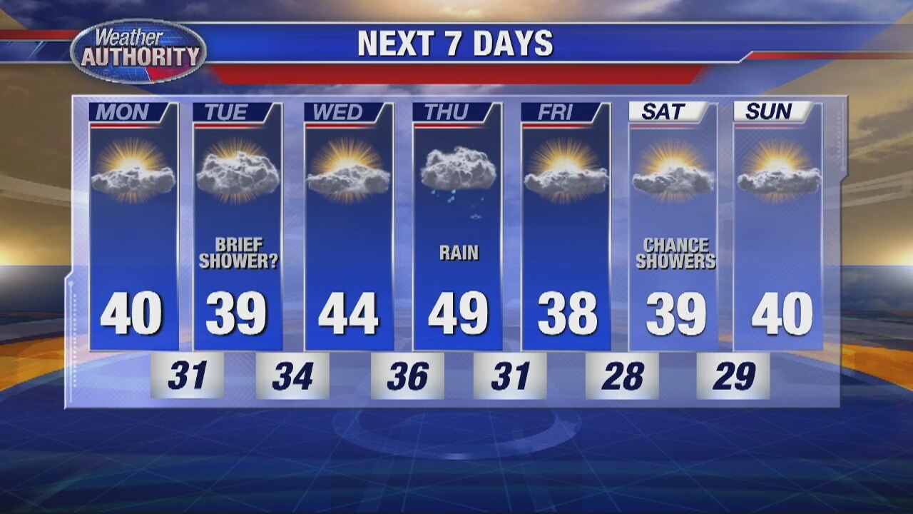 A bit less cold this week!