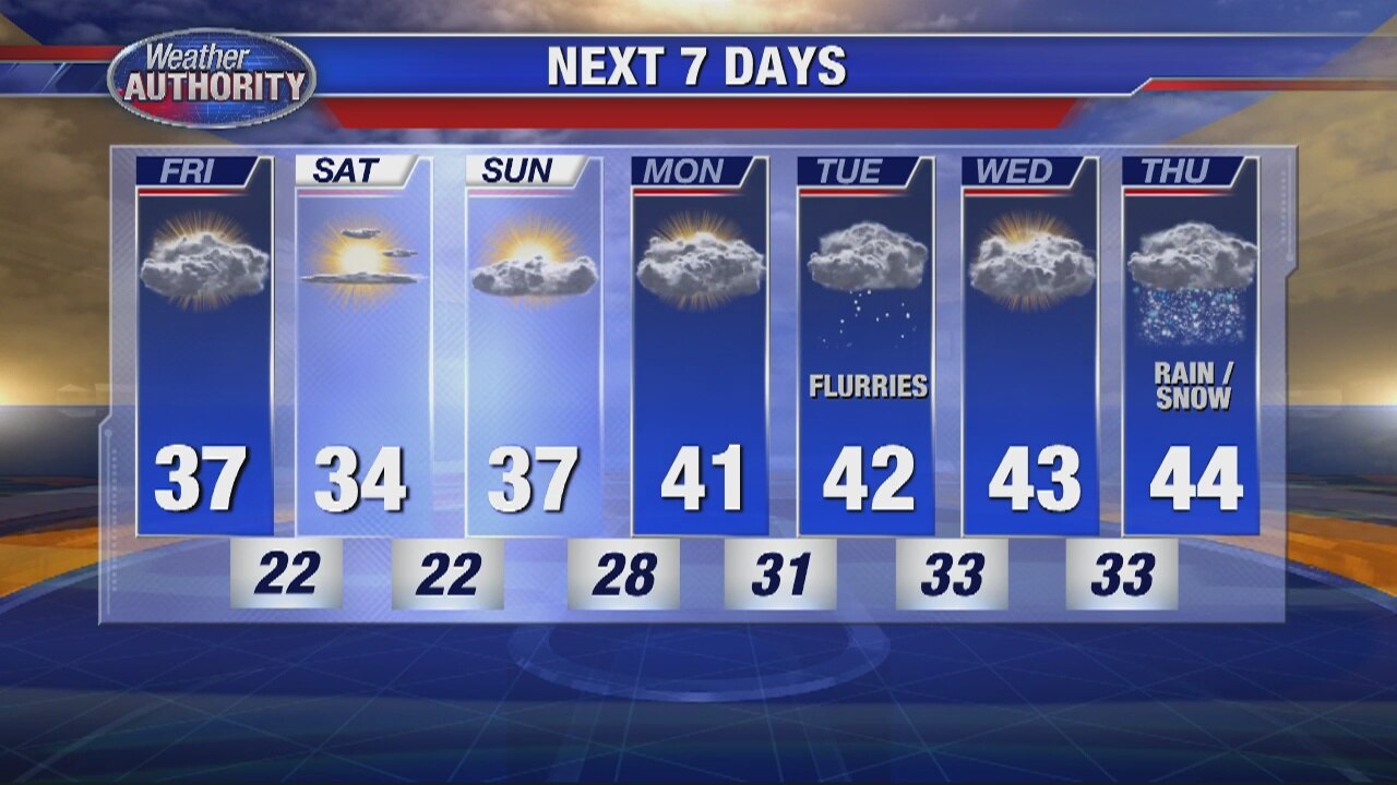 Cloudy and a Bit Milder Today