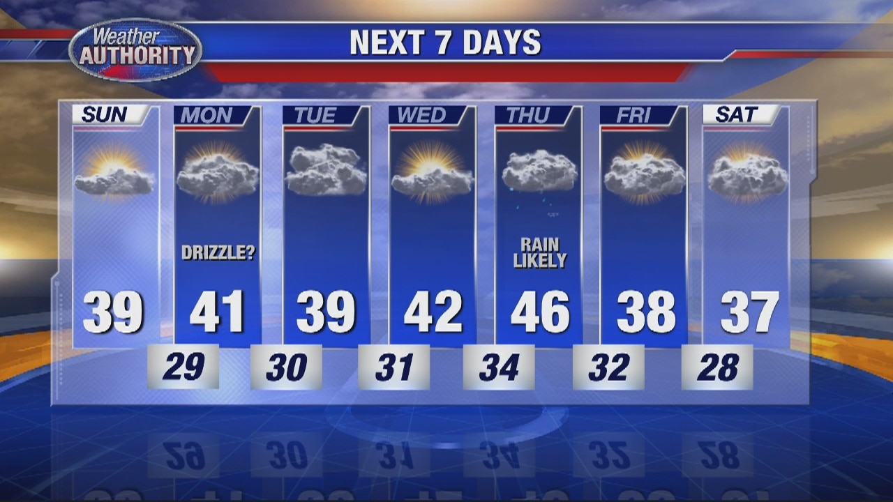 Chilly Overnight & a Sunny Start to Your Sunday