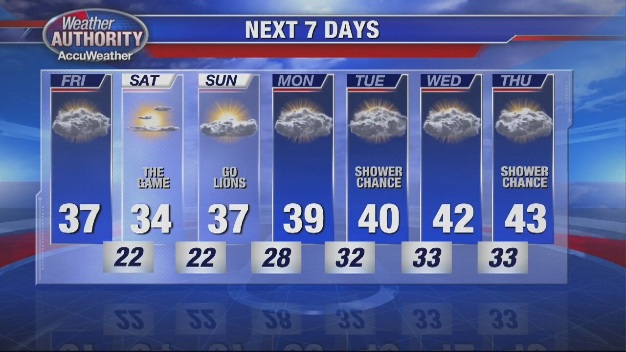 A break from the snow and a gradual warm-up