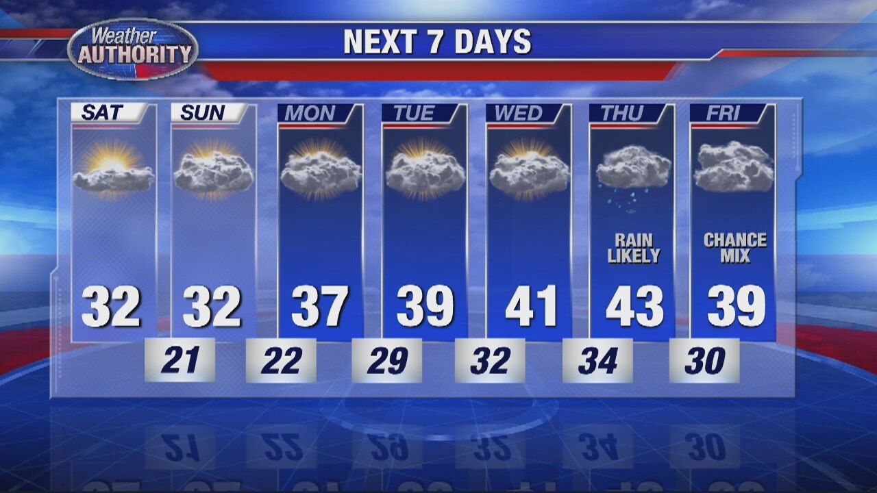 Friday Evening Outlook