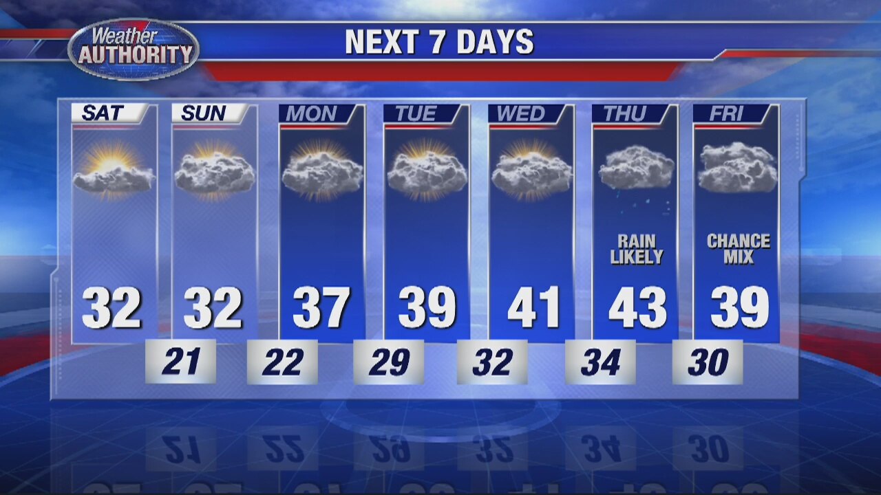 Cold Weekend