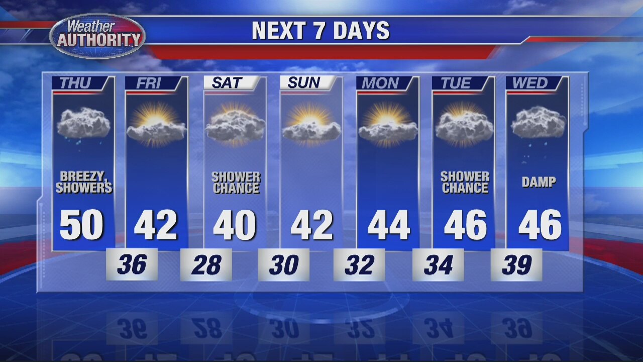 Showers expected Thursday afternoon