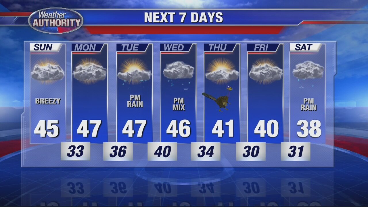 Your Weekend & Holiday Weather Outlook