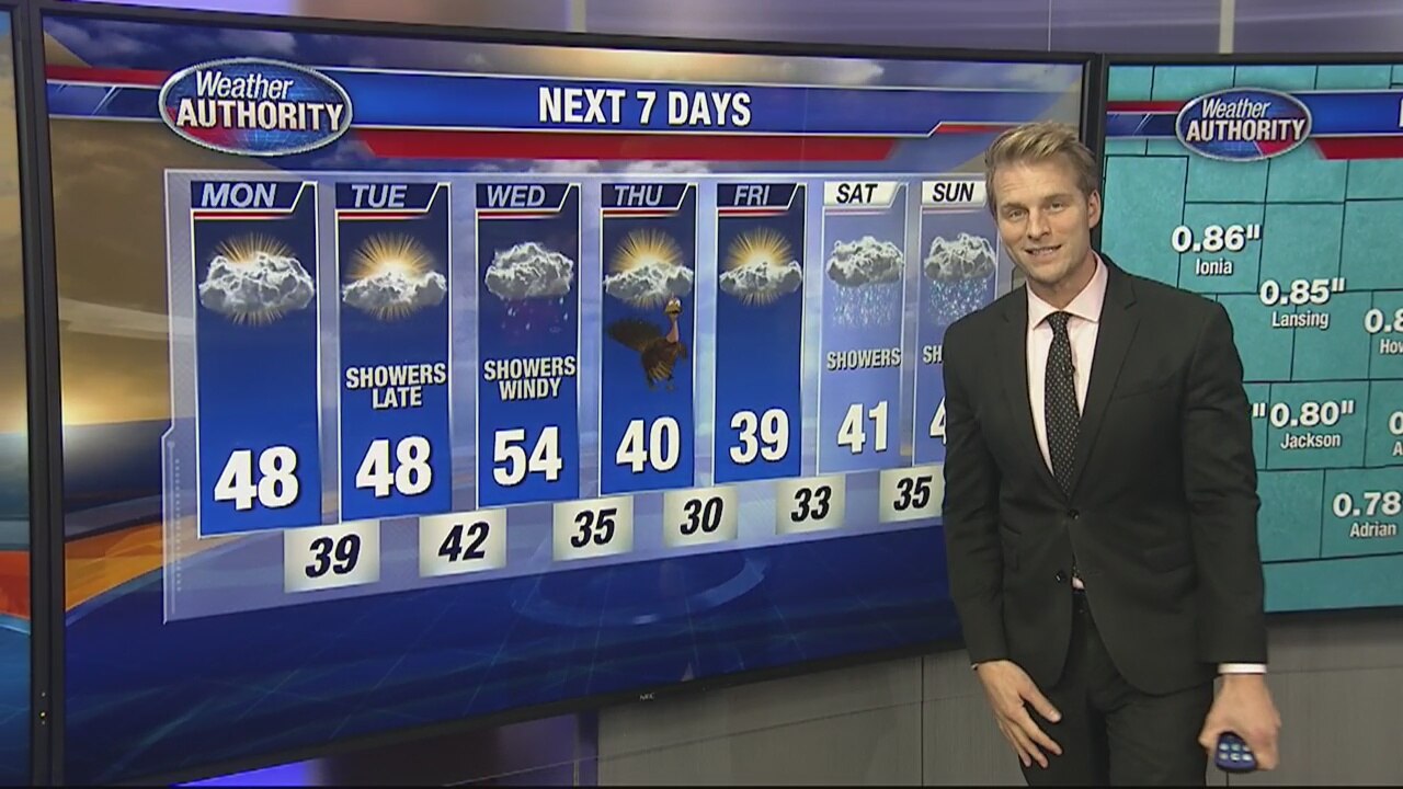 Mild start to Thanksgiving week but rain moves in