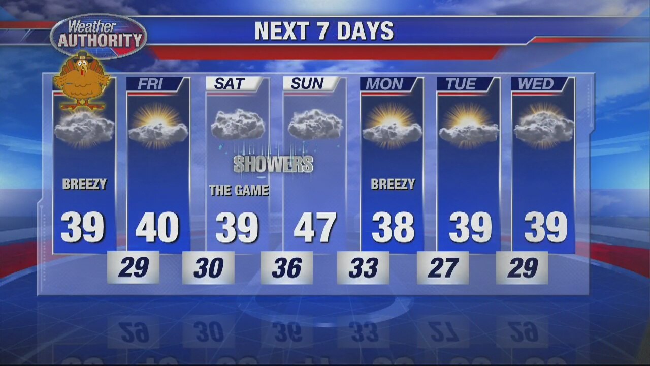 A dry Thanksgiving - but wet weekend