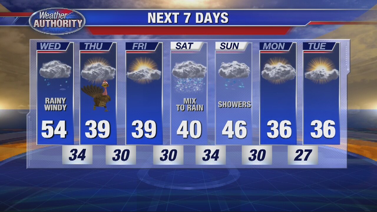 Wet and windy Wednesday!