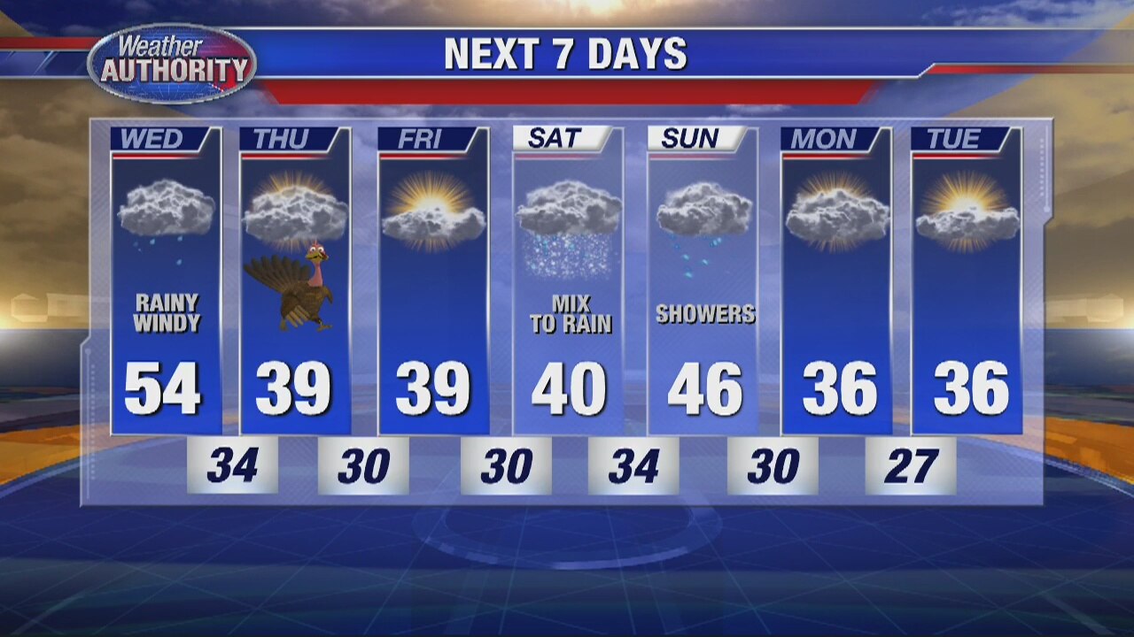 Wet and windy Wednesday!