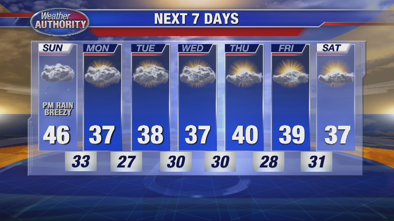 Rain and freezing rain for Sunday morning