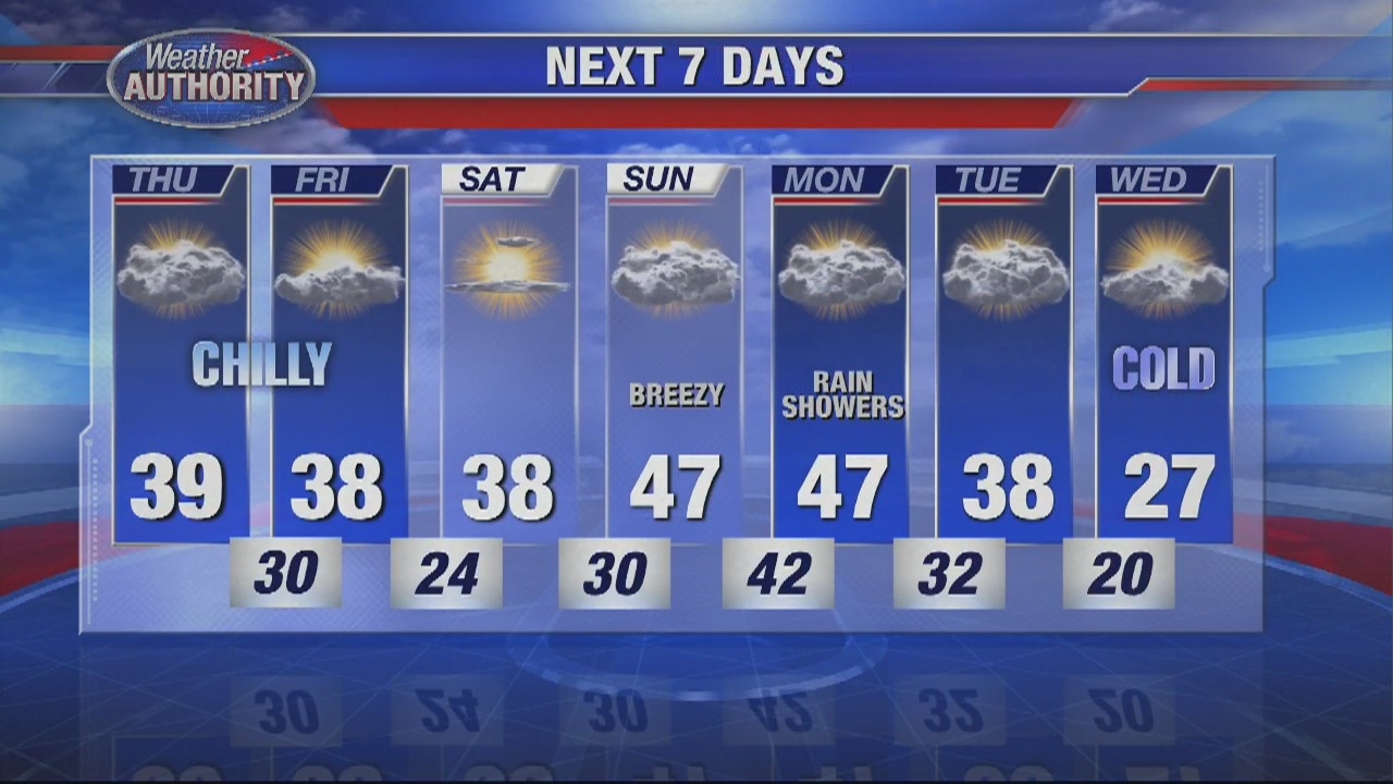 Still chilly midweek