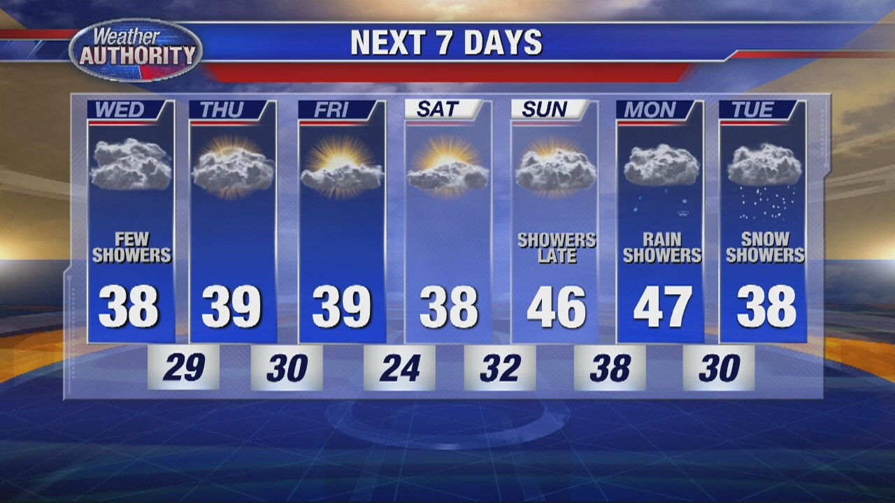 Some Wednesday snow showers!
