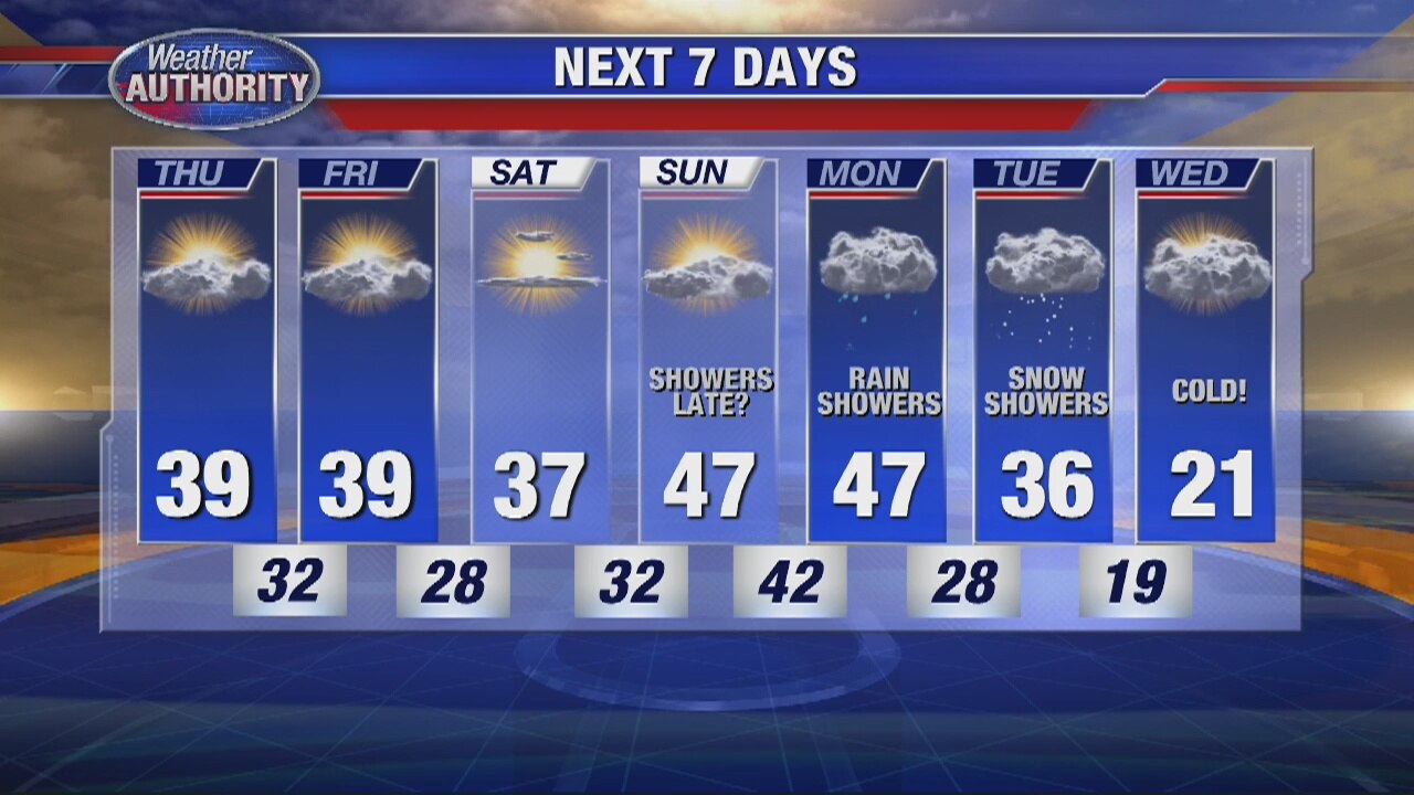 Will the gloomy weather finally break?