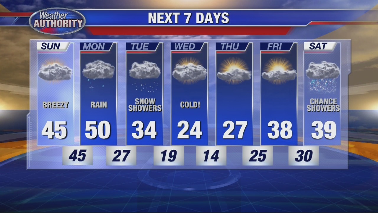 Rain is on the way!