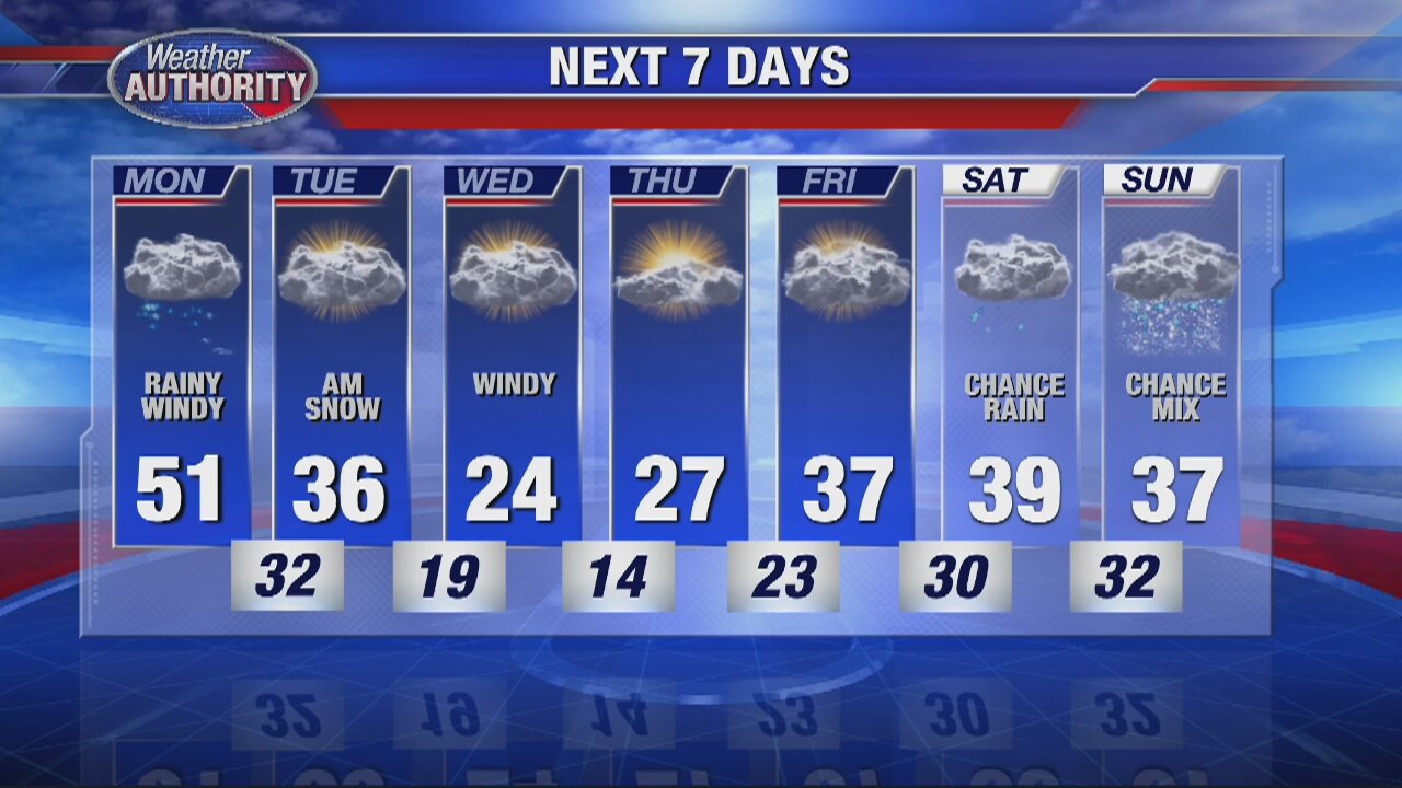 Rain For Monday