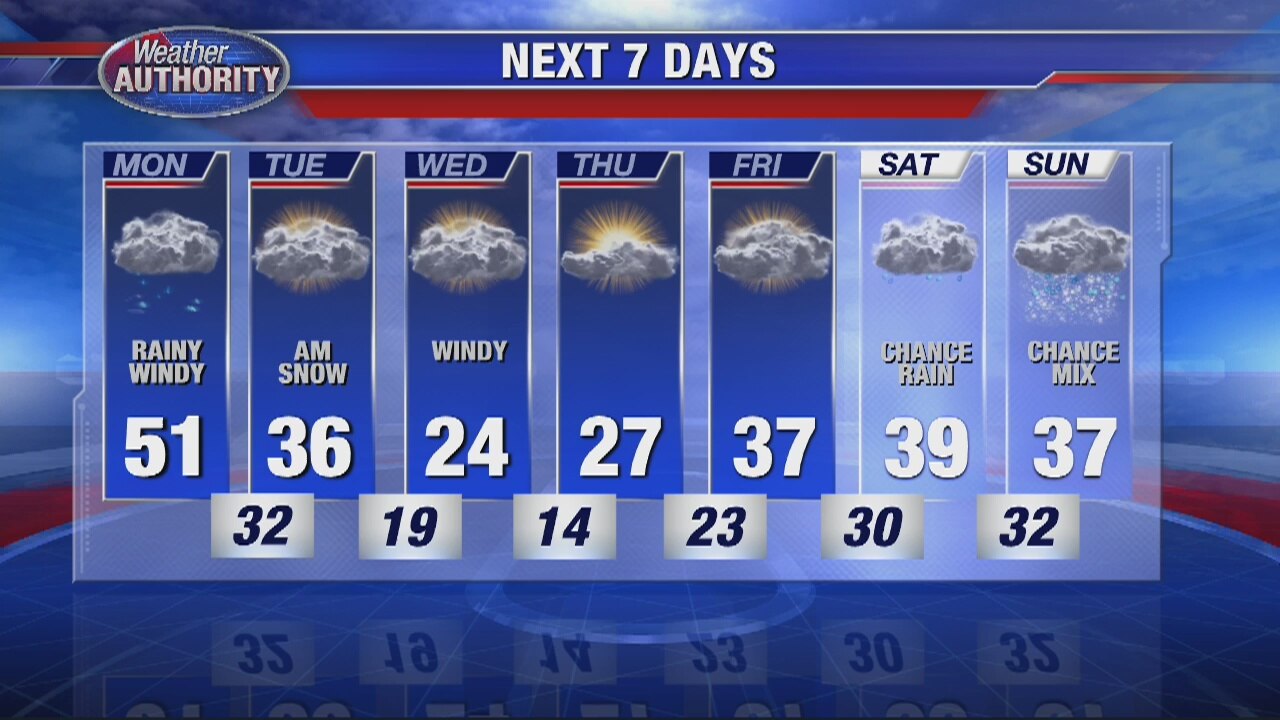 Rain On The Way