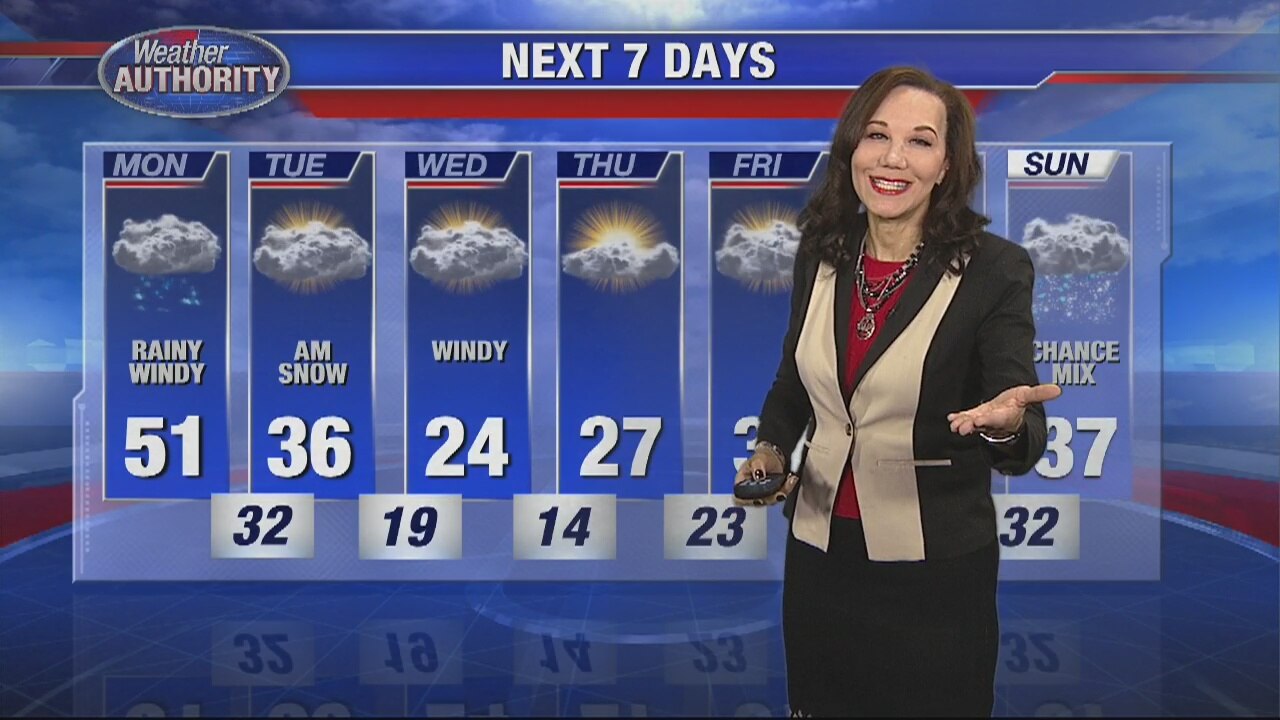 Temperatures plummet this week as cold front pushes into SE Michigan