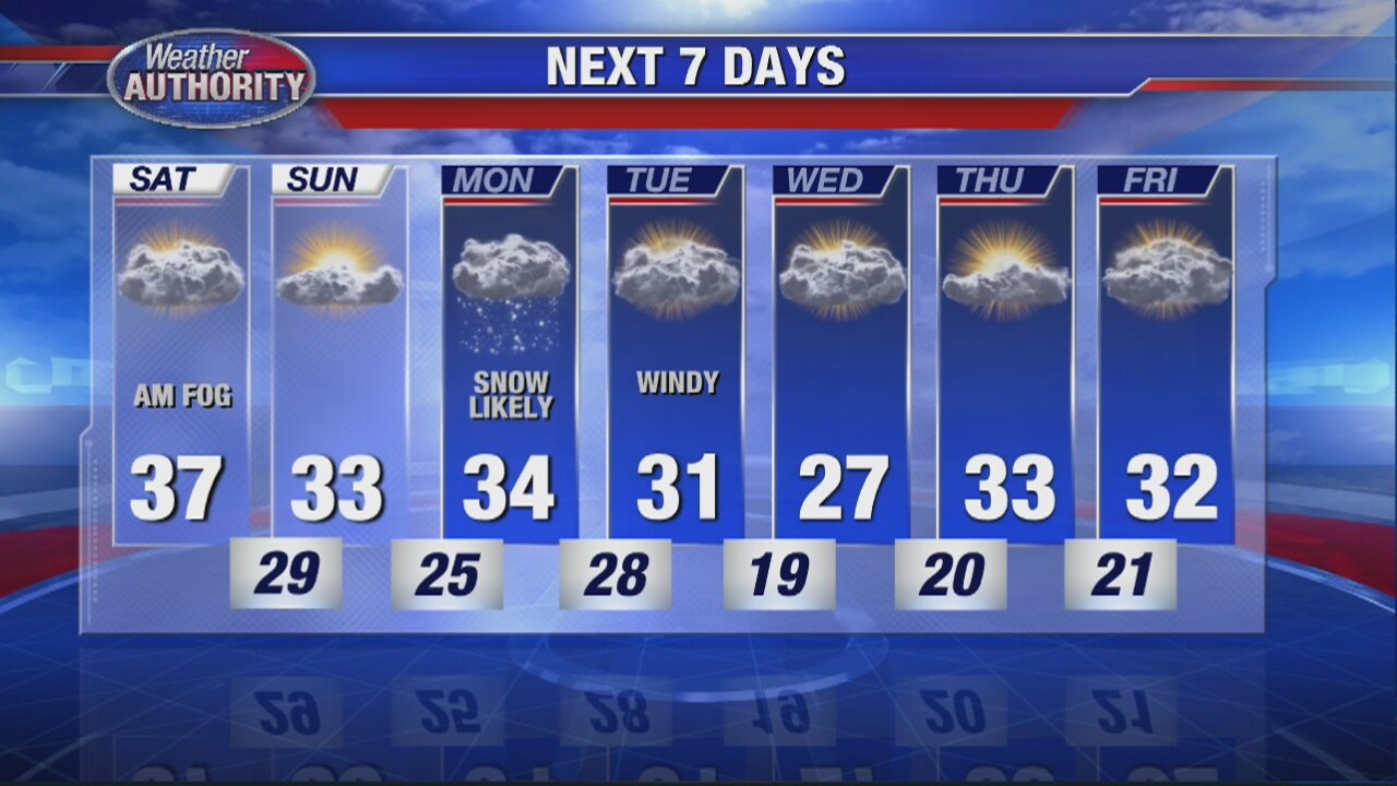 Friday Evening Outlook