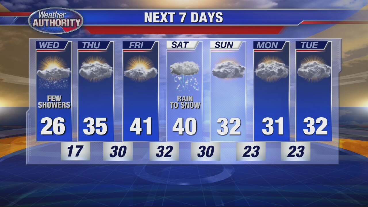 Cold with a bit more snow!