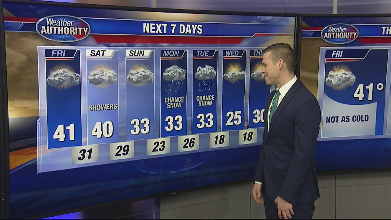 Milder Few Days