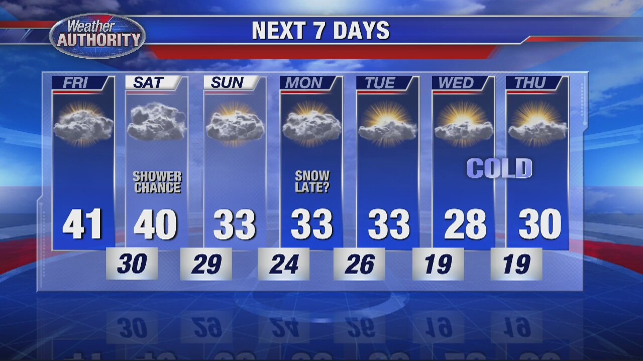 Warmer for Friday