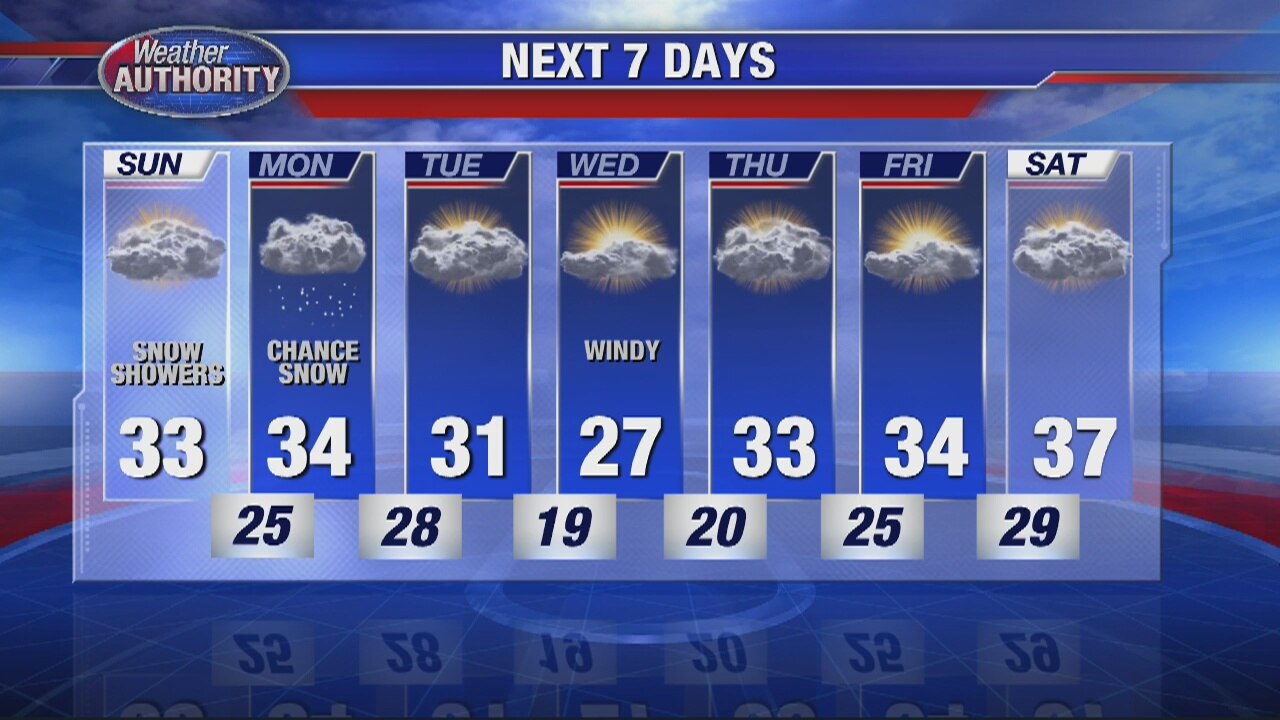 Saturday Weather Update