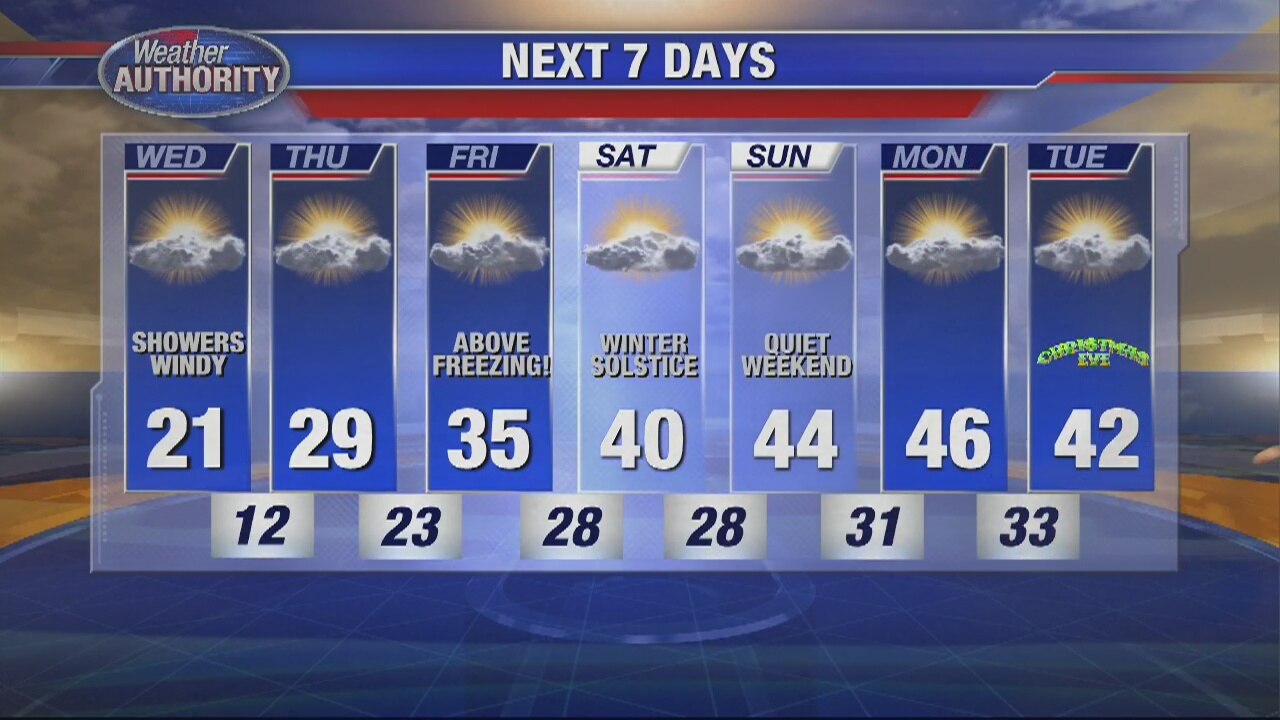 Morning snow showers, all day cold!