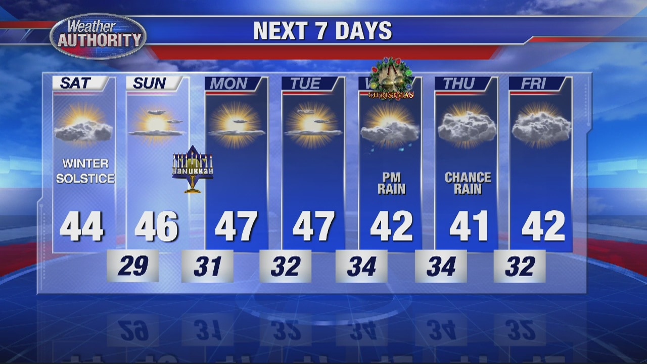 Friday Evening Outlook