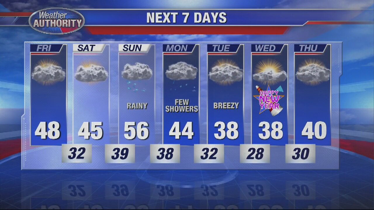 Mild stretch continues through Saturday