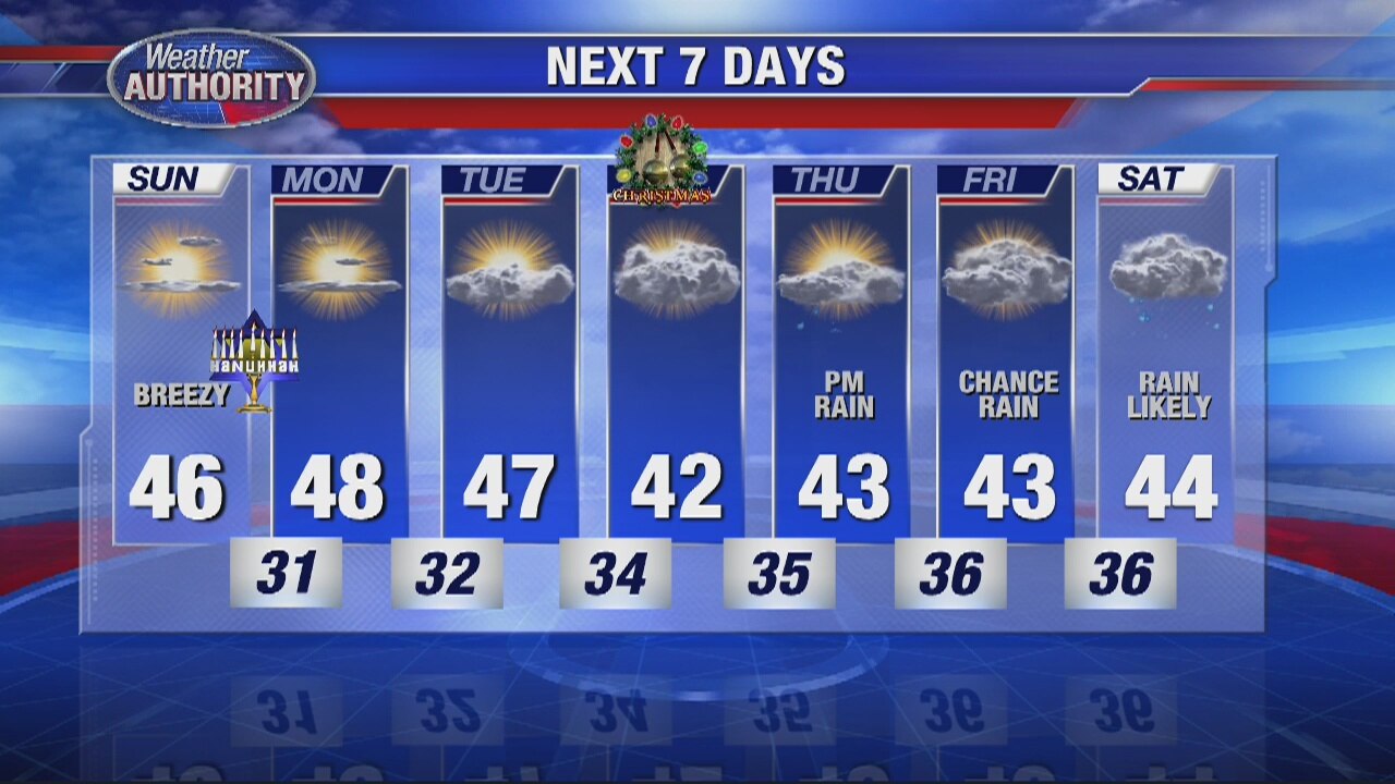 Saturday Evening Outlook