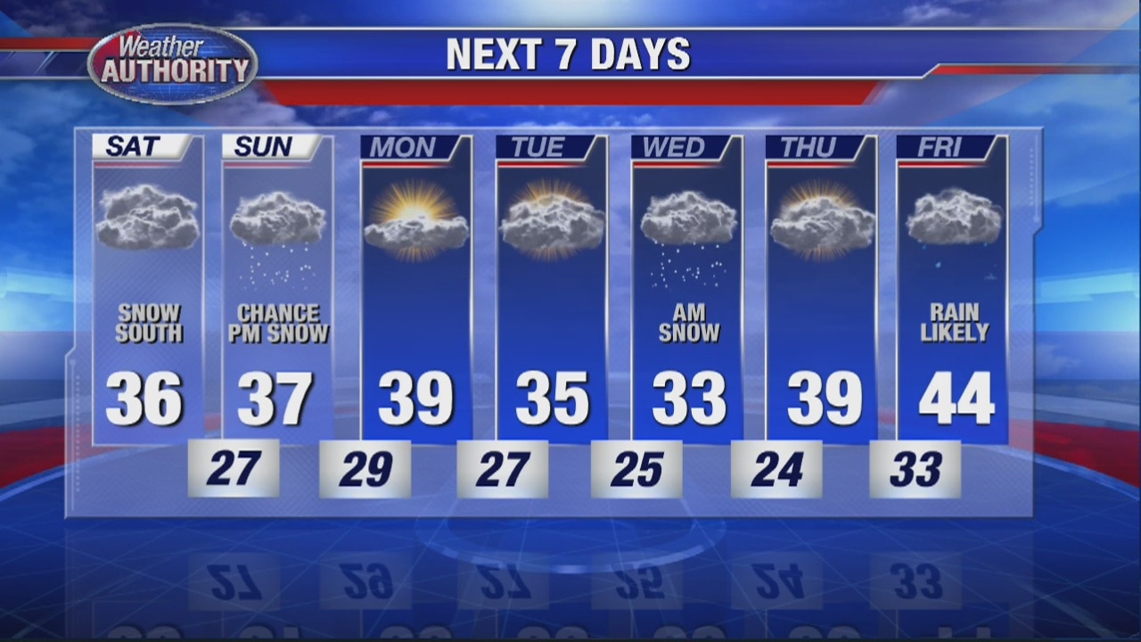Friday Evening Outlook