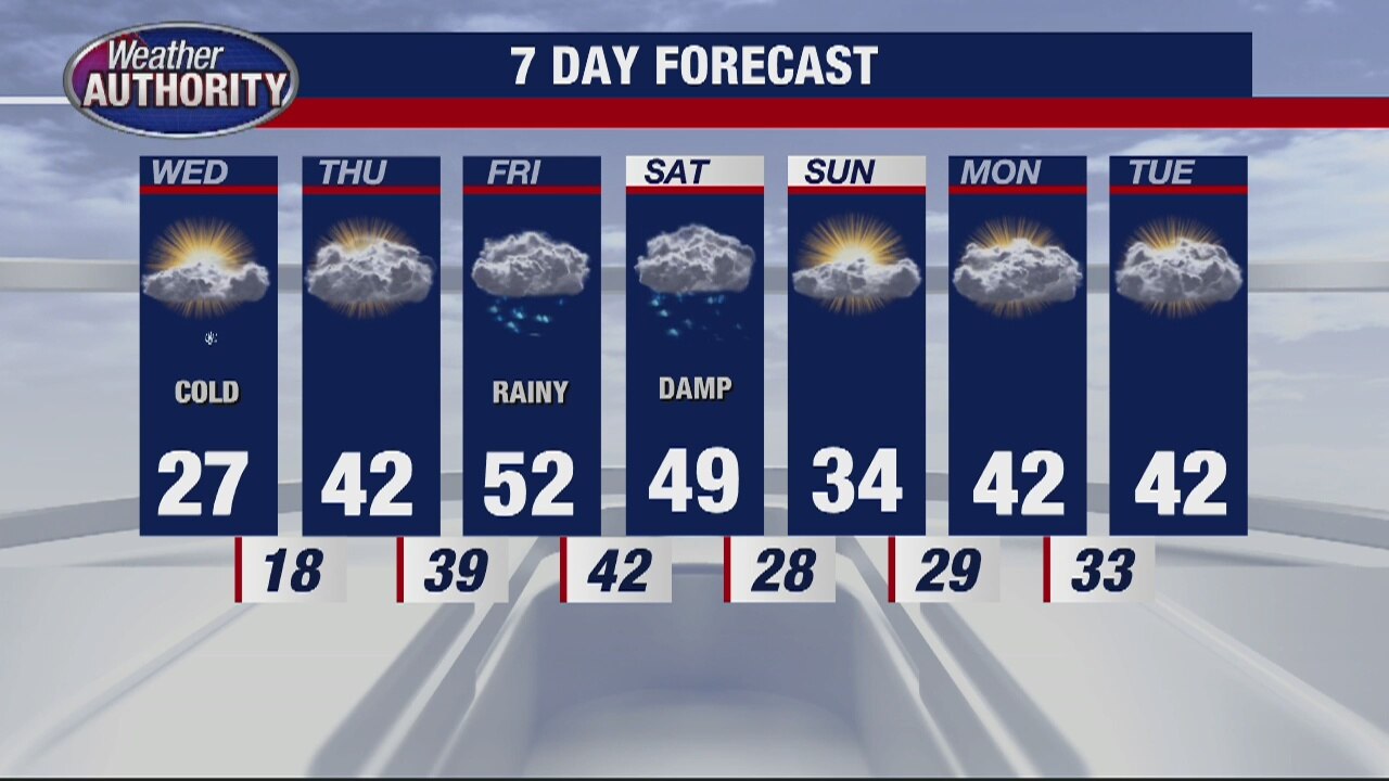 Cold blast coming for Wednesday before warmup