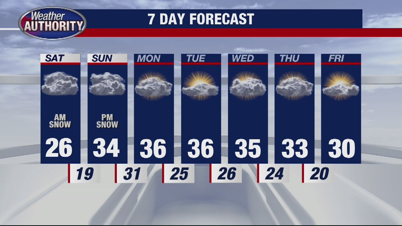 Weekend Snow