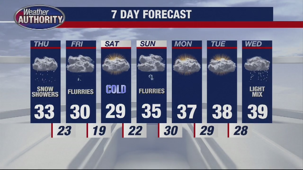 Snow overnight into Thursday - here is the latest