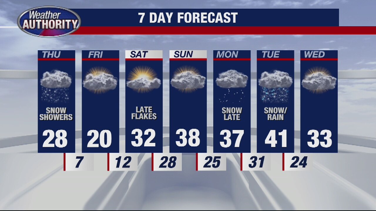 Thursday morning snow