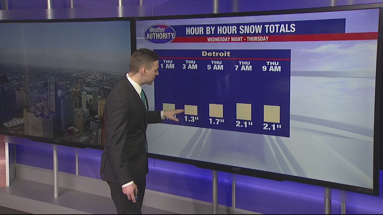 Sunny Tuesday but snowy Wednesday night looms for southeast Michigan