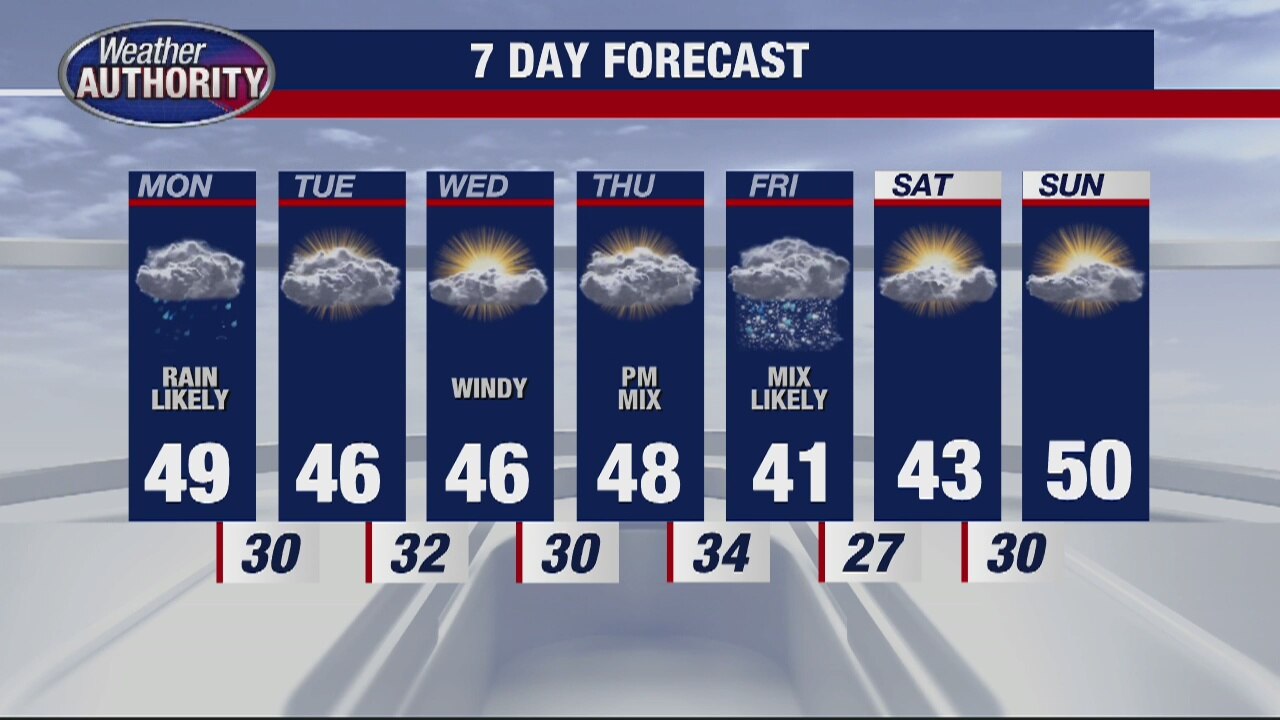 Milder Monday