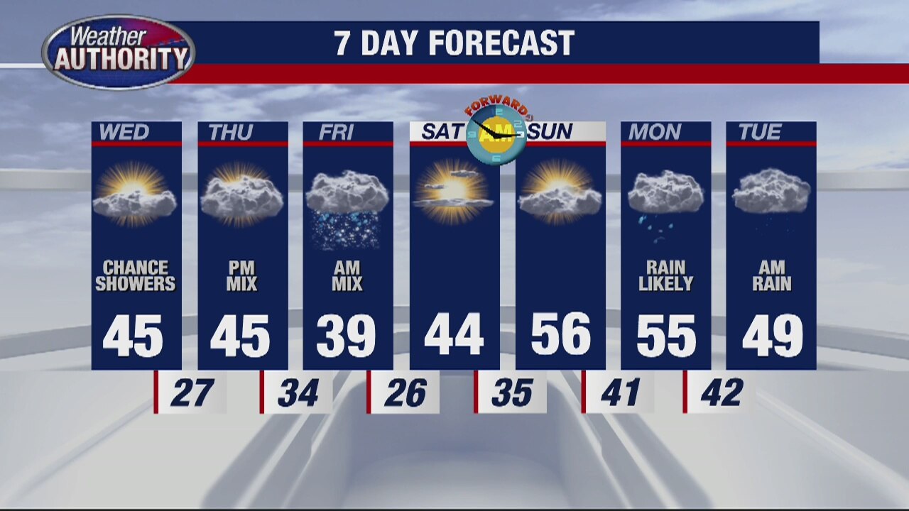 Breezy Wednesday