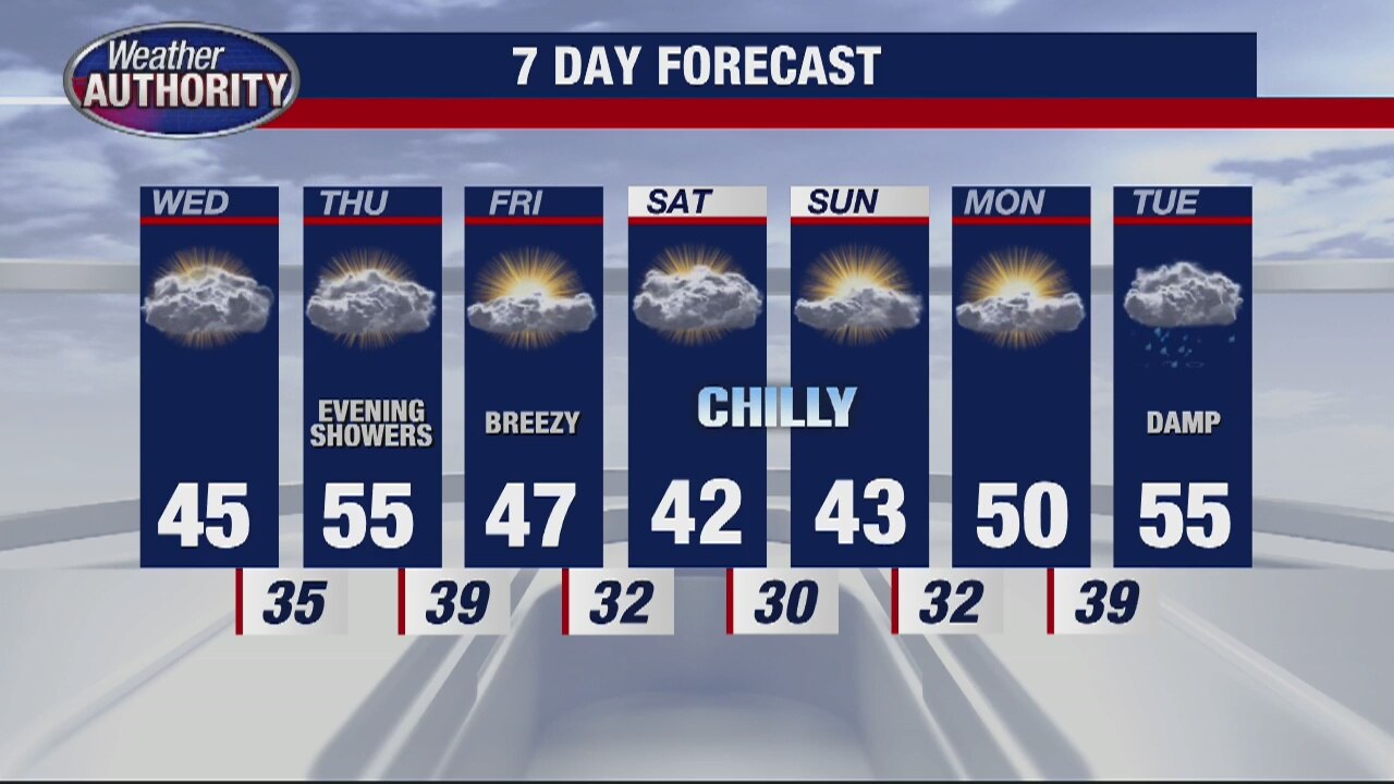 Quiet Wednesday ahead