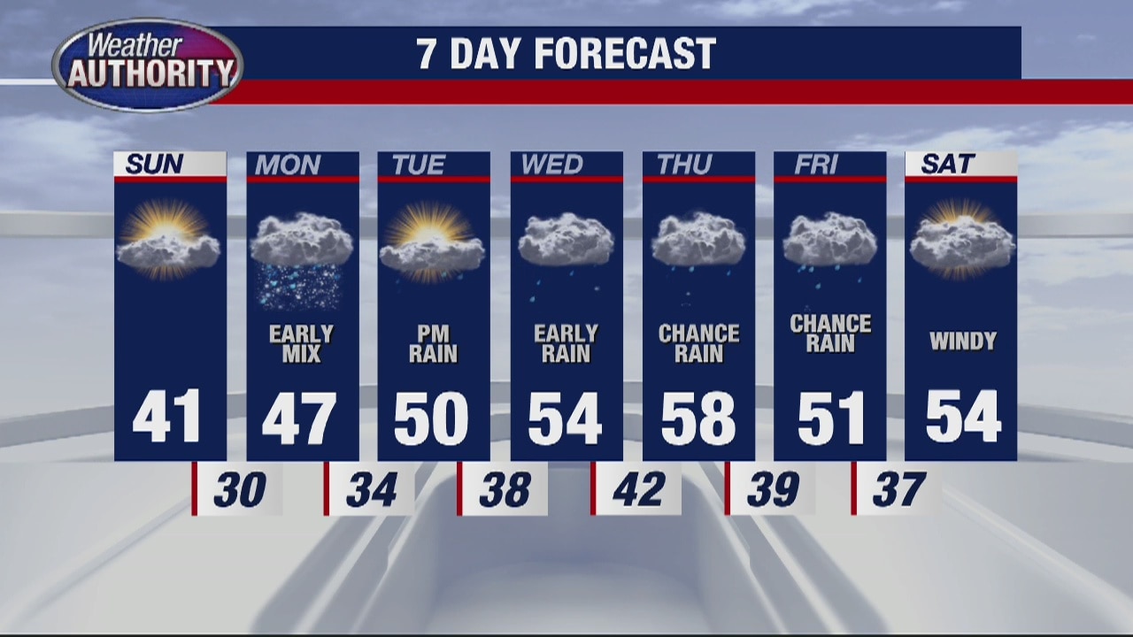 Chilly Evening Ahead