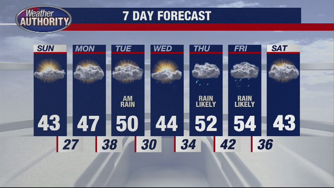 Light Snow South