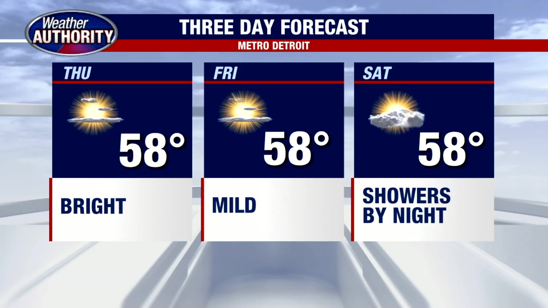 Sunny and warmer to end the week, the clouds have finally broken!