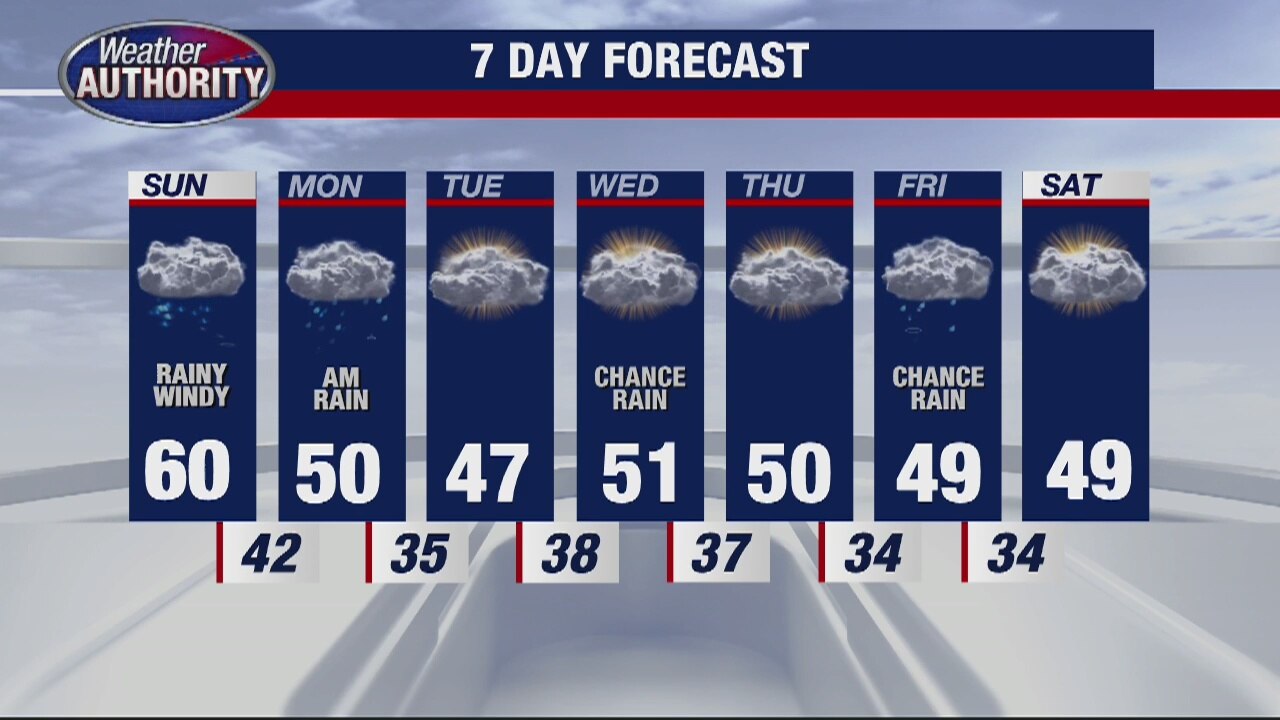 Storms Possible
