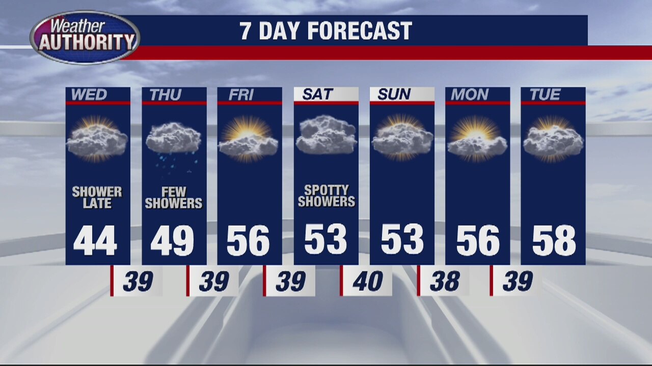 Still brisk and cool