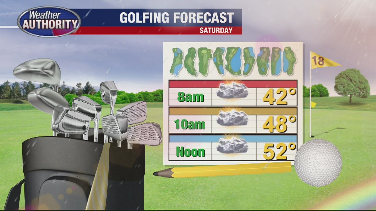 Your Weekend Weather Outlook
