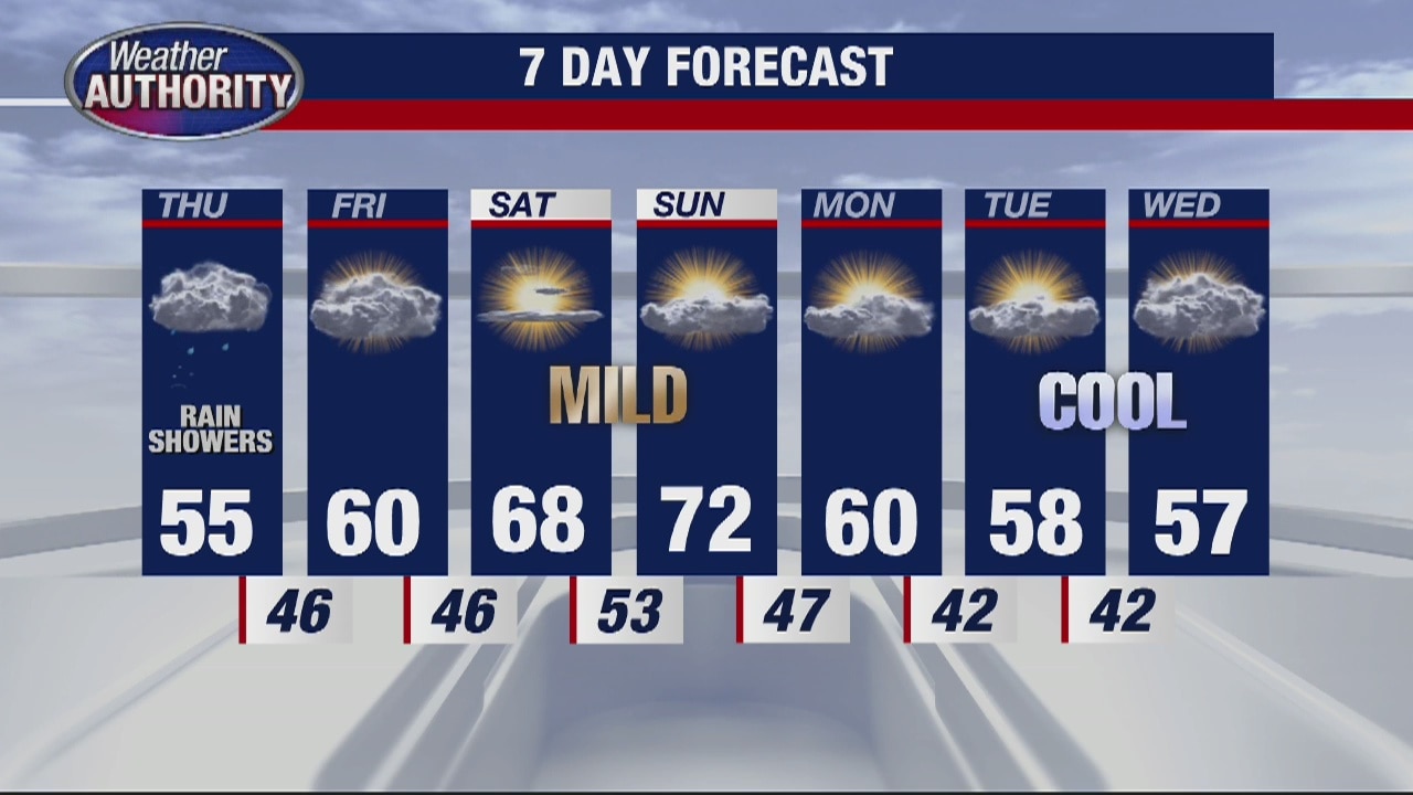 Some more rain overnight into Thursday