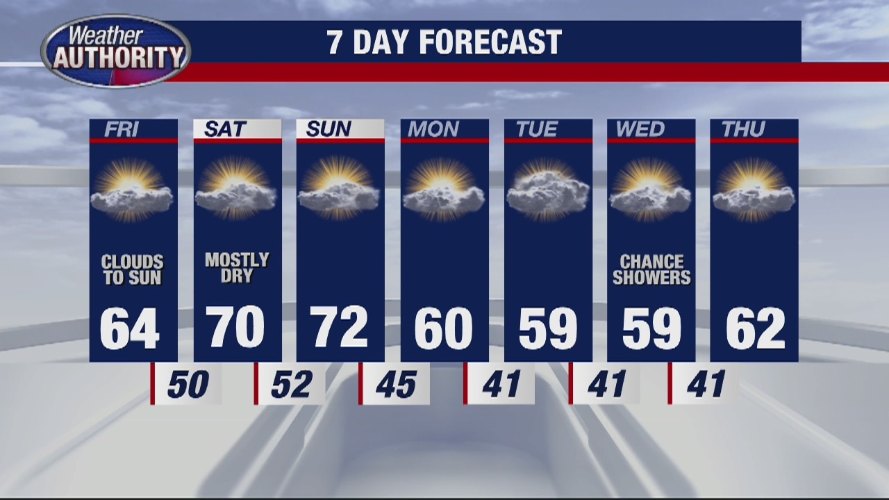 Perfect Weekend Weather