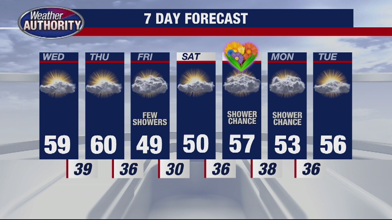 Chilly pattern continues
