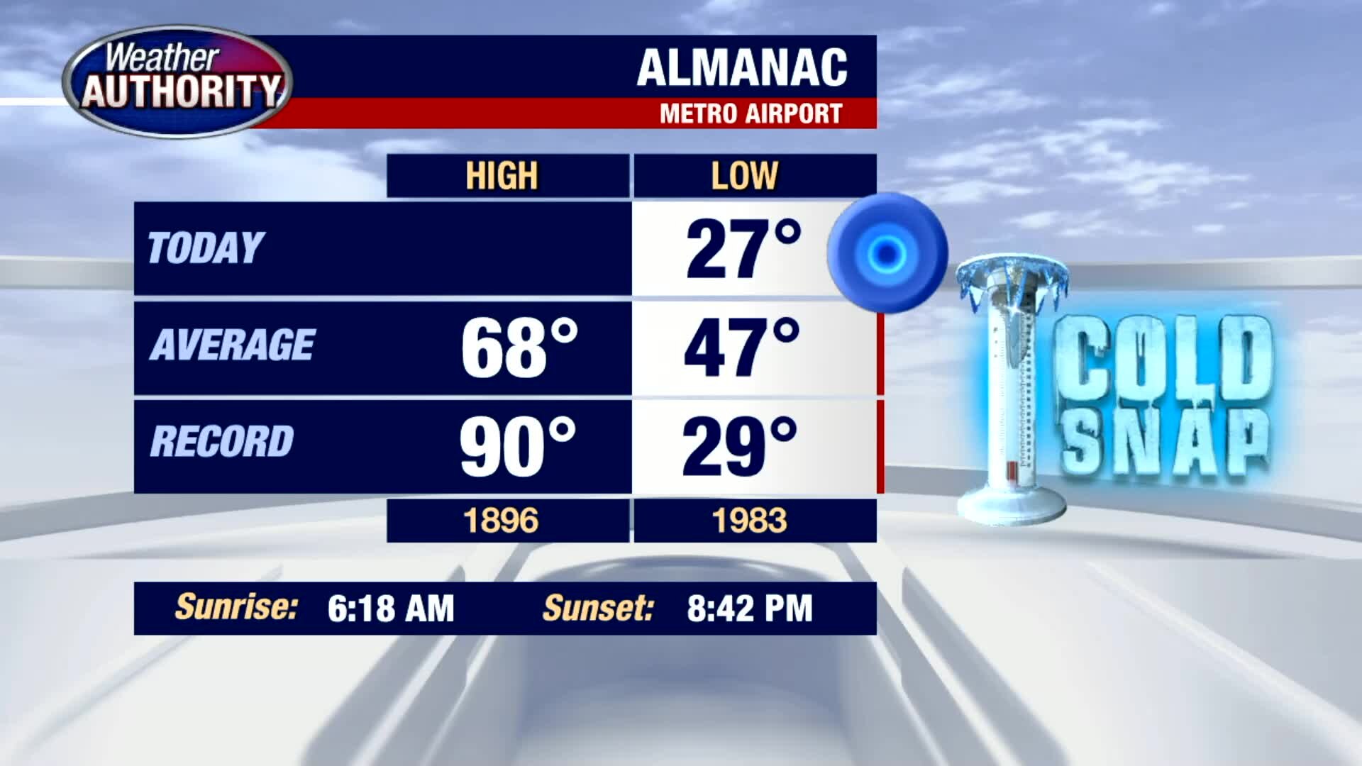 Chilly Mother's Day Weekend