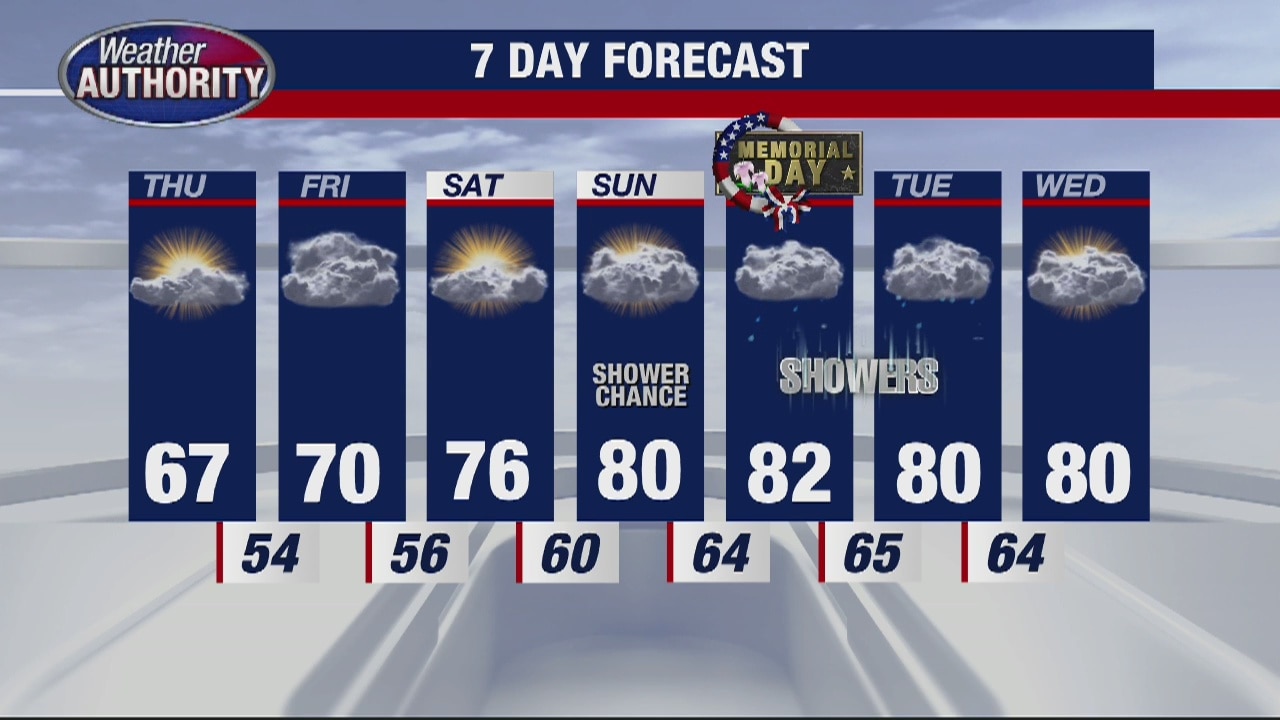 Rain finally over; mild warm up in store